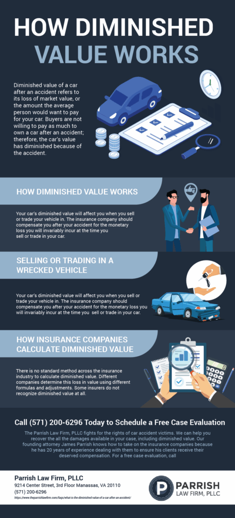 What is the Diminished Value of a Car After an Accident?