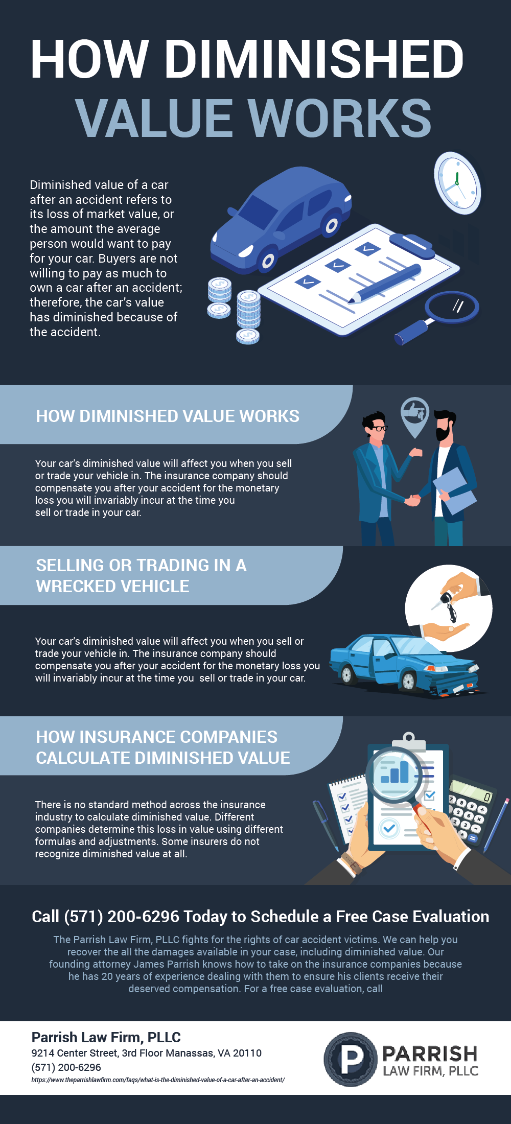 What is the Diminished Value of a Car After an Accident? - The Parrish ...